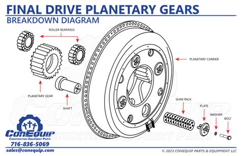 skid steer final drive components|final drive parts.